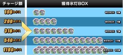 画像ギャラリー No.012のサムネイル画像 / 「LEGEND of VALHALLA」,嫉妬に燃える「シットガイ」を助けて称号をもらおう