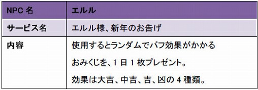 画像ギャラリー No.005のサムネイル画像 / 「LEGEND of VALHALLA」，大晦日から「GMイベント」を開催