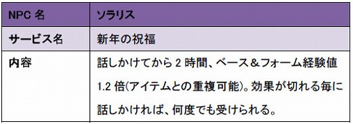 画像ギャラリー No.006のサムネイル画像 / 「LEGEND of VALHALLA」，大晦日から「GMイベント」を開催