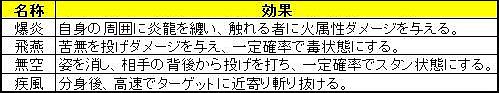 画像ギャラリー No.002のサムネイル画像 / 「LEGEND of VALHALLA」,日本オリジナル戦霊第3弾,「忍者 朧」が参戦