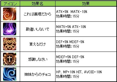 画像ギャラリー No.010のサムネイル画像 / 「LEGEND of VALHALLA」，アップデート「CARRY SIUNAUS SYVA METSA」の新情報を公開。「グランズヘルタワー」や「3人の英雄」とは？