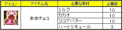 画像ギャラリー No.013のサムネイル画像 / 「LEGEND of VALHALLA」，アップデート「CARRY SIUNAUS SYVA METSA」の新情報を公開。「グランズヘルタワー」や「3人の英雄」とは？