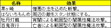 画像ギャラリー No.007のサムネイル画像 / 「LEGEND of VALHALLA」，アップデートを記念した3大キャンペーンを開催