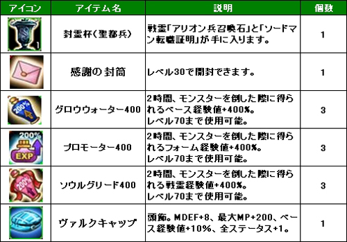 画像ギャラリー No.009のサムネイル画像 / 「LEGEND of VALHALLA」，アップデートを記念した3大キャンペーンを開催