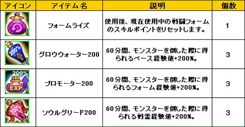 画像ギャラリー No.010のサムネイル画像 / 「LEGEND of VALHALLA」，アップデートを記念した3大キャンペーンを開催