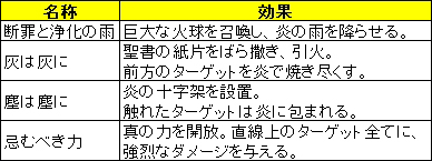 画像ギャラリー No.015のサムネイル画像 / 「LEGEND of VALHALLA」アタリは天国，ハズレは地獄な宝探しに挑戦しよう