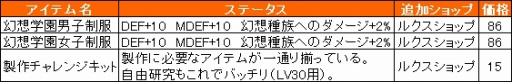 画像ギャラリー No.005のサムネイル画像 / 「LEGEND of VALHALLA」,4月の1週めはGMイベント「借り物競走」が開催