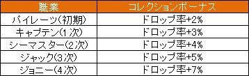 画像ギャラリー No.008のサムネイル画像 / 「LEGEND of VALHALLA」,4月の1週めはGMイベント「借り物競走」が開催