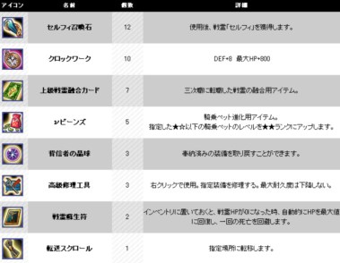 画像ギャラリー No.012のサムネイル画像 / 「LEGEND of VALHALLA」大型アップデート「Fairy valo Tanssi」実施決定