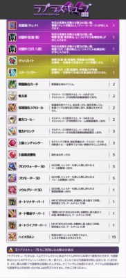 画像ギャラリー No.020のサムネイル画像 / 「LEGEND of VALHALLA」大型アップデート「Fairy valo Tanssi」実施決定