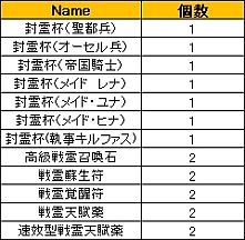 画像ギャラリー No.006のサムネイル画像 / 「LEGEND of VALHALLA」便利アイテムがセットで手に入る期間限定セール