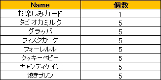 画像ギャラリー No.008のサムネイル画像 / 「LEGEND of VALHALLA」便利アイテムがセットで手に入る期間限定セール