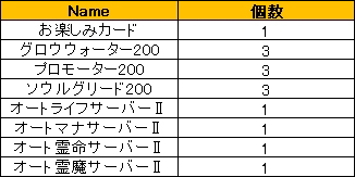 画像ギャラリー No.009のサムネイル画像 / 「LEGEND of VALHALLA」便利アイテムがセットで手に入る期間限定セール