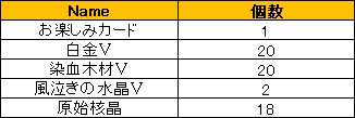 画像ギャラリー No.010のサムネイル画像 / 「LEGEND of VALHALLA」便利アイテムがセットで手に入る期間限定セール