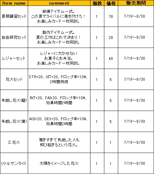 画像ギャラリー No.011のサムネイル画像 / 「LEGEND of VALHALLA」便利アイテムがセットで手に入る期間限定セール