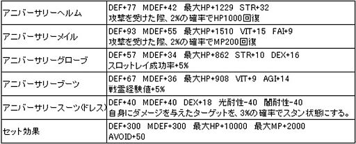 画像ギャラリー No.004のサムネイル画像 / 「LEGEND of VALHALLA」，1周年を記念した3つのキャンペーンがスタート