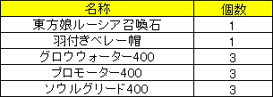 画像ギャラリー No.017のサムネイル画像 / 「LEGEND of VALHALLA」，1周年を記念した3つのキャンペーンがスタート