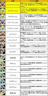 画像ギャラリー No.002のサムネイル画像 / 「LEGEND of VALHALLA」,アイテムモールに三柱神の背飾アバターが登場