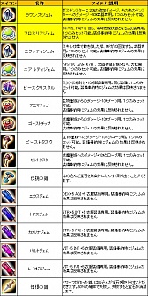 画像ギャラリー No.003のサムネイル画像 / 「LEGEND of VALHALLA」,アイテムモールに三柱神の背飾アバターが登場