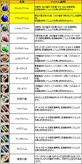 画像ギャラリー No.004のサムネイル画像 / 「LEGEND of VALHALLA」,アイテムモールに三柱神の背飾アバターが登場