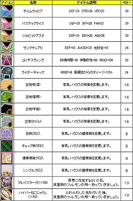 画像ギャラリー No.016のサムネイル画像 / 「LEGEND of VALHALLA」,アイテムモールに三柱神の背飾アバターが登場