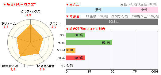 グラフ