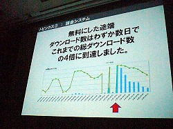 画像ギャラリー No.023のサムネイル画像 / ［CEDEC 2012］必要なのはルックス，一芸，性格，奥ゆかしさ。スマートフォン向けゲームにも適用できるアーケードゲーム作りの極意