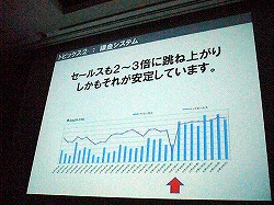 画像ギャラリー No.024のサムネイル画像 / ［CEDEC 2012］必要なのはルックス，一芸，性格，奥ゆかしさ。スマートフォン向けゲームにも適用できるアーケードゲーム作りの極意