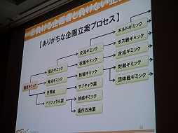 画像ギャラリー No.011のサムネイル画像 / ［CEDEC 2013］企画書がボツになるのは発想法が理由。ギミックでなく大枠から組み立てる，その極意とは？