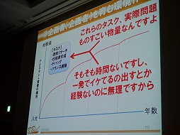 画像ギャラリー No.030のサムネイル画像 / ［CEDEC 2013］企画書がボツになるのは発想法が理由。ギミックでなく大枠から組み立てる，その極意とは？