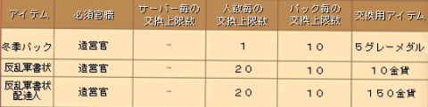 画像ギャラリー No.002のサムネイル画像 / 「カエサル帝国」，“反乱軍”を制圧し各種アイテムを手に入れよう