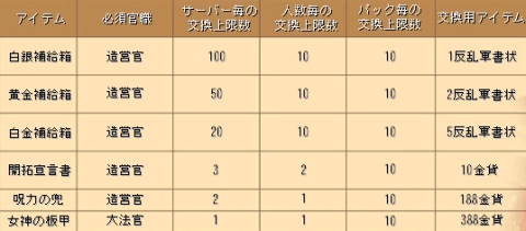 画像ギャラリー No.005のサムネイル画像 / 「カエサル帝国」，“反乱軍”を制圧し各種アイテムを手に入れよう
