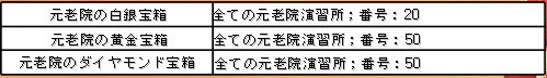 画像ギャラリー No.001のサムネイル画像 / 「カエサル帝国」，バレンタインイベントを1月30日から2月19日まで実施