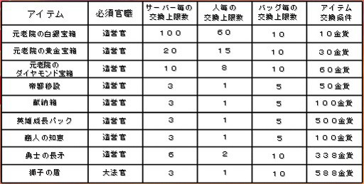 画像ギャラリー No.003のサムネイル画像 / 「カエサル帝国」，バレンタインイベントを1月30日から2月19日まで実施