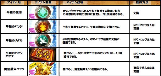 画像ギャラリー No.008のサムネイル画像 / 「カエサル帝国」，NPCを撃破し期間限定アイテム「聖火の秘宝」を獲得しよう