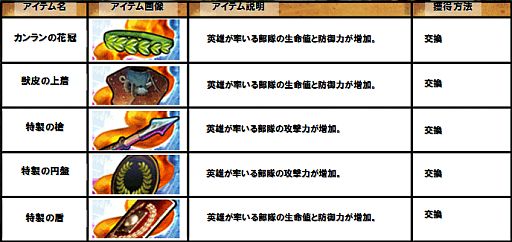 画像ギャラリー No.009のサムネイル画像 / 「カエサル帝国」，NPCを撃破し期間限定アイテム「聖火の秘宝」を獲得しよう