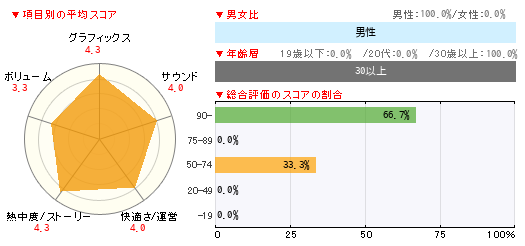 グラフ