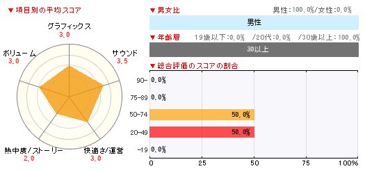 グラフ