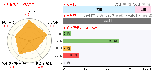 グラフ