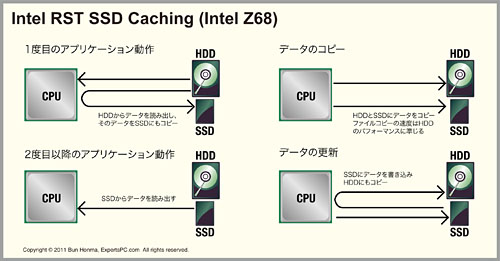 画像ギャラリー No.011のサムネイル画像 / Intelのチップセットロードマップを確認。まもなく登場の「Z68」から「Sandy Bridge-E」対応の「X79」,「Ivy Bridge」対応の「Z77」まで