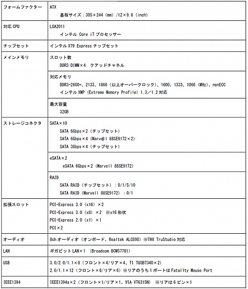 画像ギャラリー No.002のサムネイル画像 / Fatal1tyブランドのX79マザーボードがASRockから登場。発売は3月23日