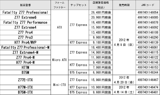画像ギャラリー No.001のサムネイル画像 / Z77を搭載したFatal1tyモデル3製品などASRockのIntel 7マザーが登場