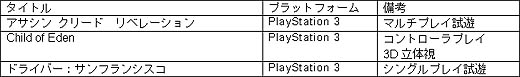 画像ギャラリー No.001のサムネイル画像 / アサシン クリード最新作や,PS Vita対応ソフトなど。ユービーアイソフト,東京ゲームショウ2011の展示予定タイトルを公開
