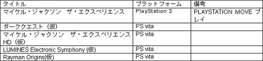 画像ギャラリー No.002のサムネイル画像 / アサシン クリード最新作や,PS Vita対応ソフトなど。ユービーアイソフト,東京ゲームショウ2011の展示予定タイトルを公開
