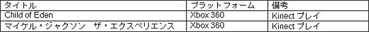 画像ギャラリー No.003のサムネイル画像 / アサシン クリード最新作や，PS Vita対応ソフトなど。ユービーアイソフト，東京ゲームショウ2011の展示予定タイトルを公開
