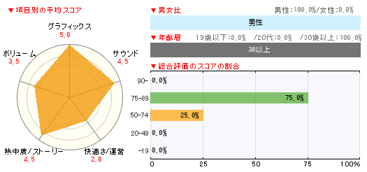 グラフ
