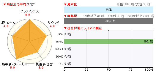 グラフ