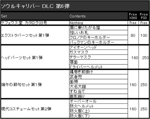画像ギャラリー No.005のサムネイル画像 / 「ソウルキャリバーV」,ダウンロードコンテンツ第6弾はパックマンをモチーフにしたアクセサリや,武者兜などバラエティに富んだラインナップに