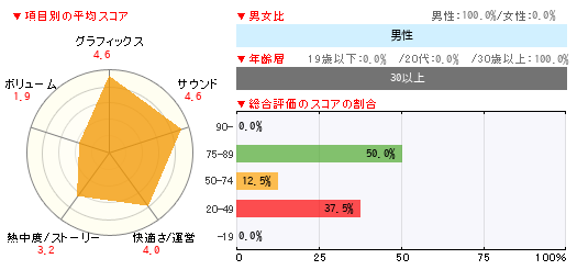 グラフ