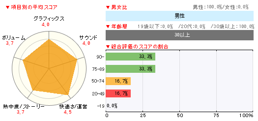 グラフ
